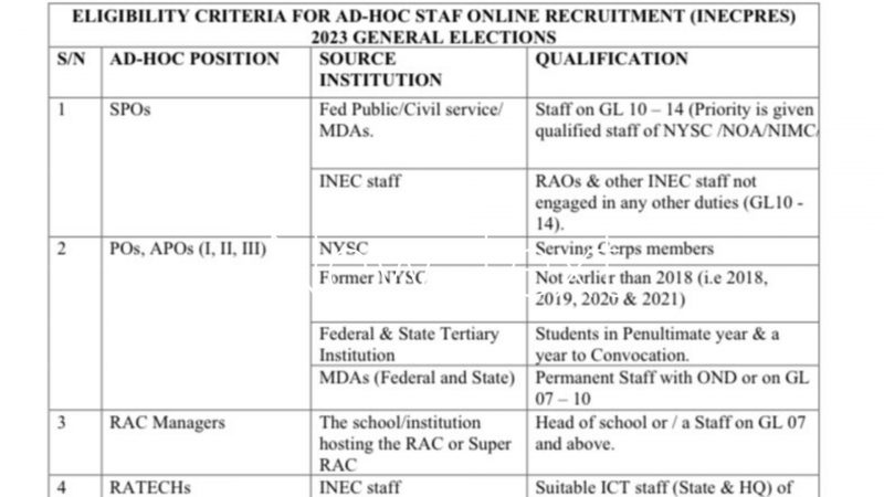 Link To Apply for INEC ad-hoc staff Recruitment 2023 | www.pres.inecnigeria.org