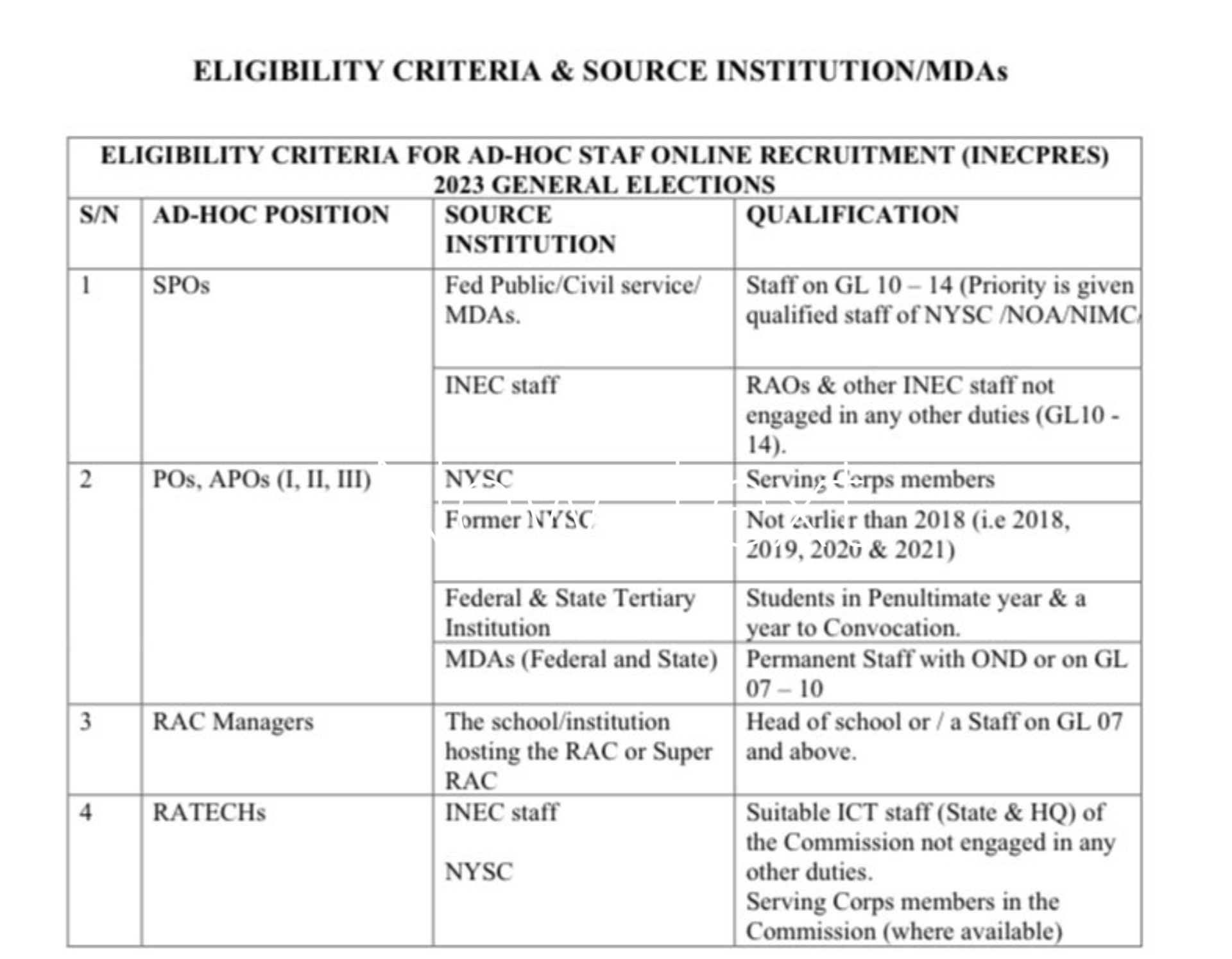 2023 INEC Recruitment Eligibility