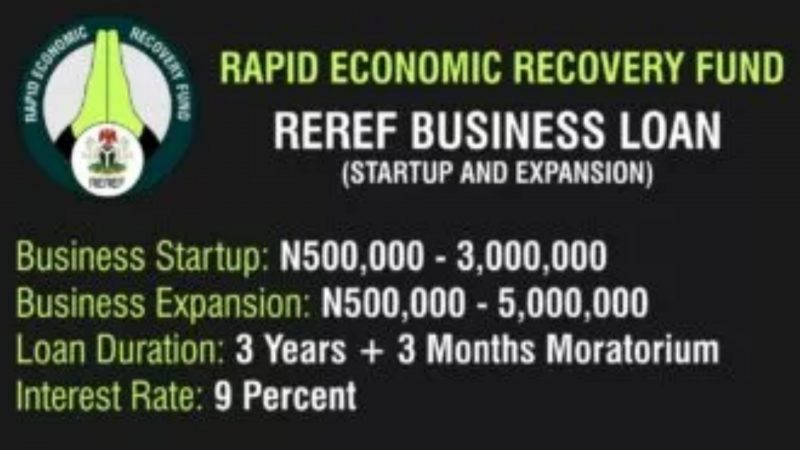 Link To Apply REREF Entrepreneurship Business Loans
