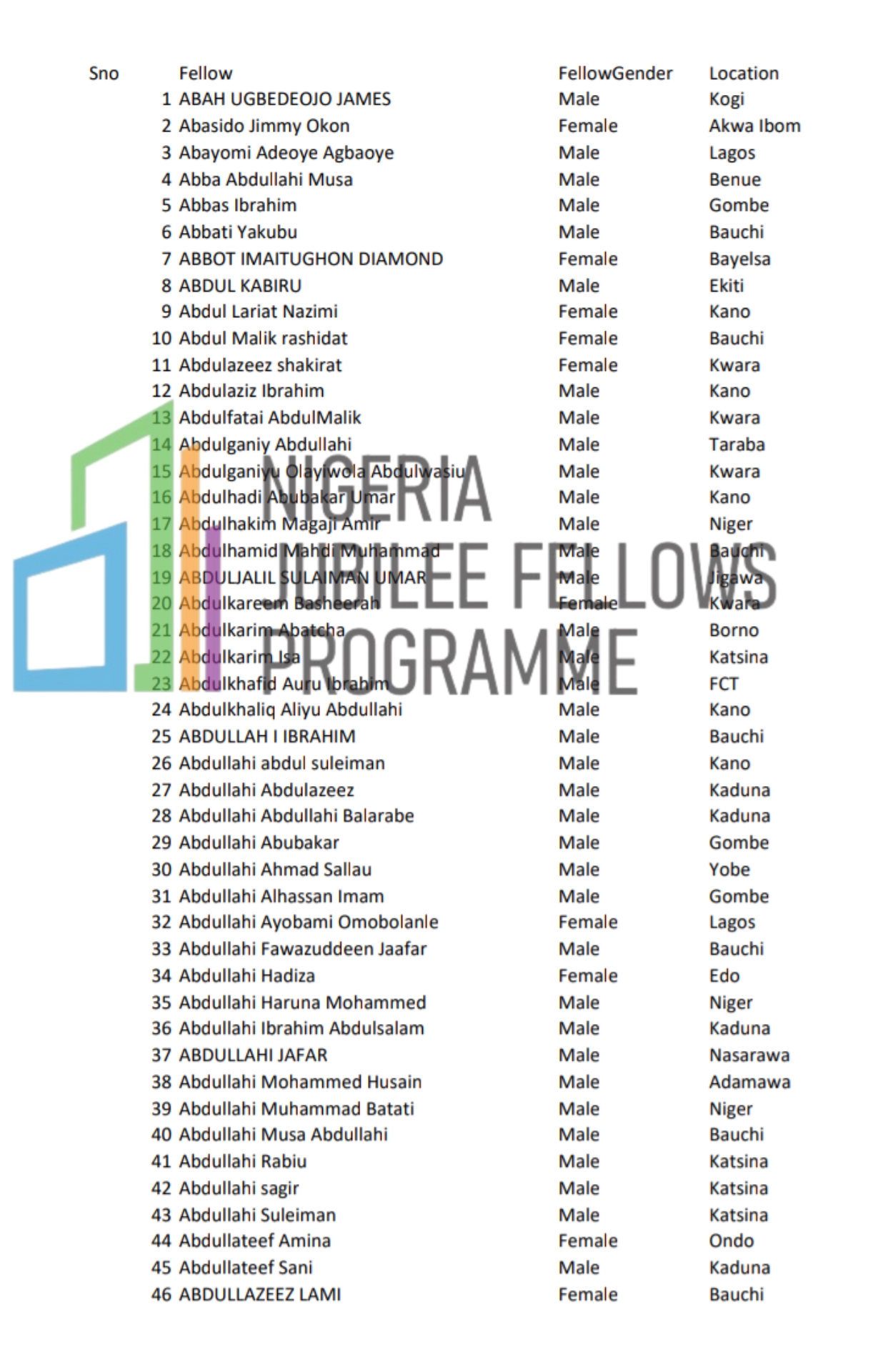 NJFP List Of Successful Applicants PDF Download | First Cohort
