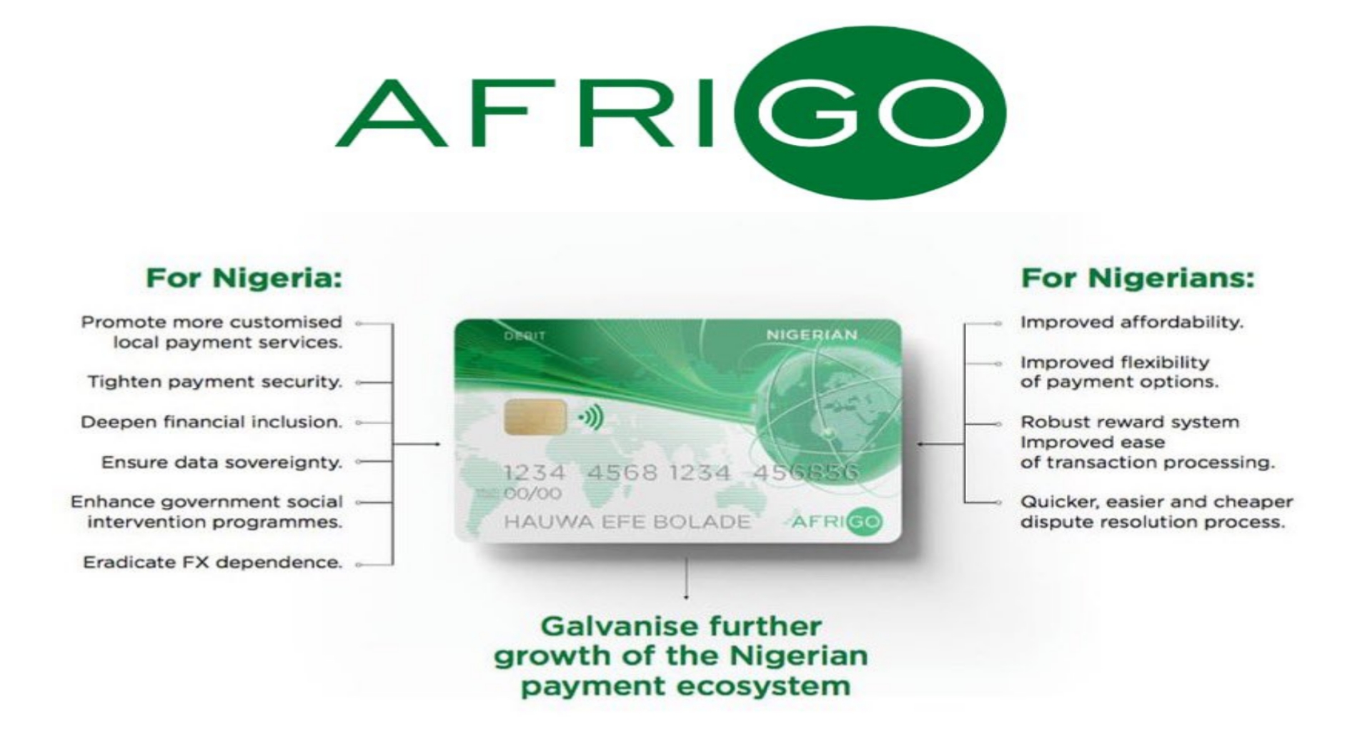 The New Nigeria Afrigo Card, Benefits and How It Affect The Cashless Economy